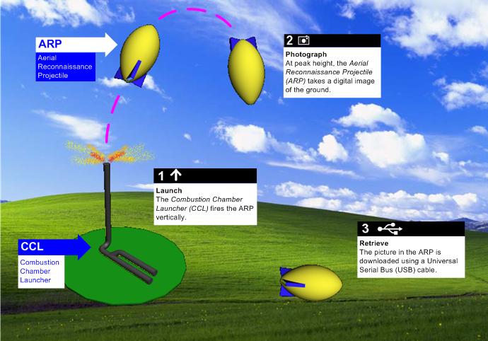 WCPN:0024 ARP WCPN:0024 ARP